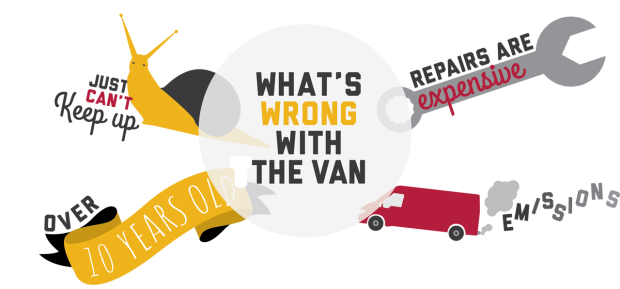 whats wrong with the van